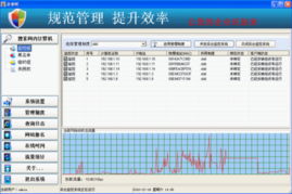 企業旺員工上網行為管理系統界面預覽——高效管理，安全先行