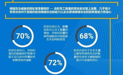戴爾科技集團安全方案 構筑數據與網絡安全的堅實防線